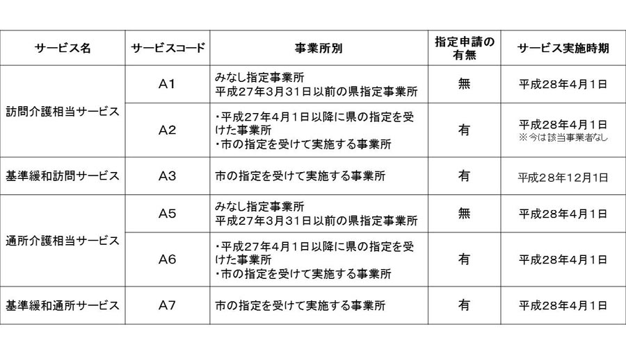 令 年 事業 サービス 4 月 コード 和 3 総合