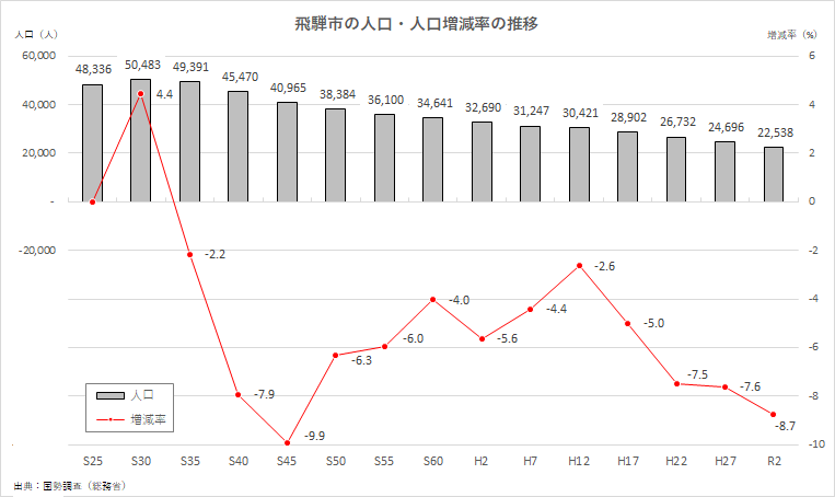 人口推移