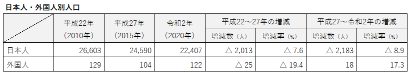 日本人外国人別人口