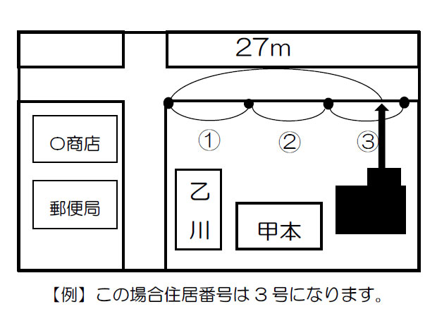 住居番号の設定手続き