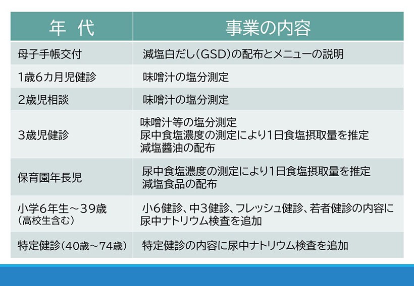 減塩の取組み