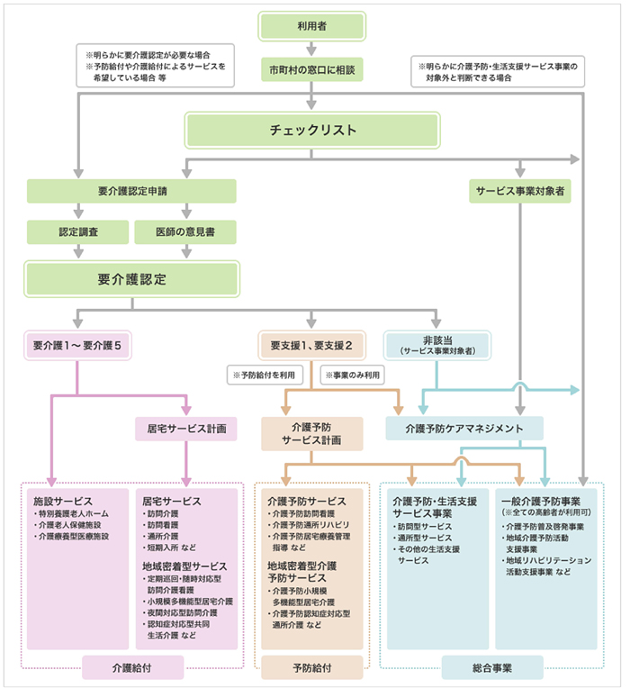 フローチャートの画像