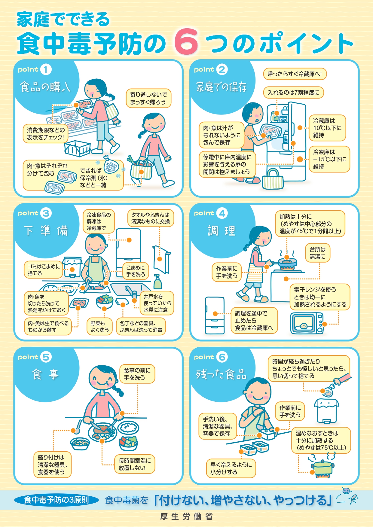 家庭でできる食中毒予防の6つのポイント チラシ