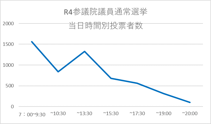 グラフ2