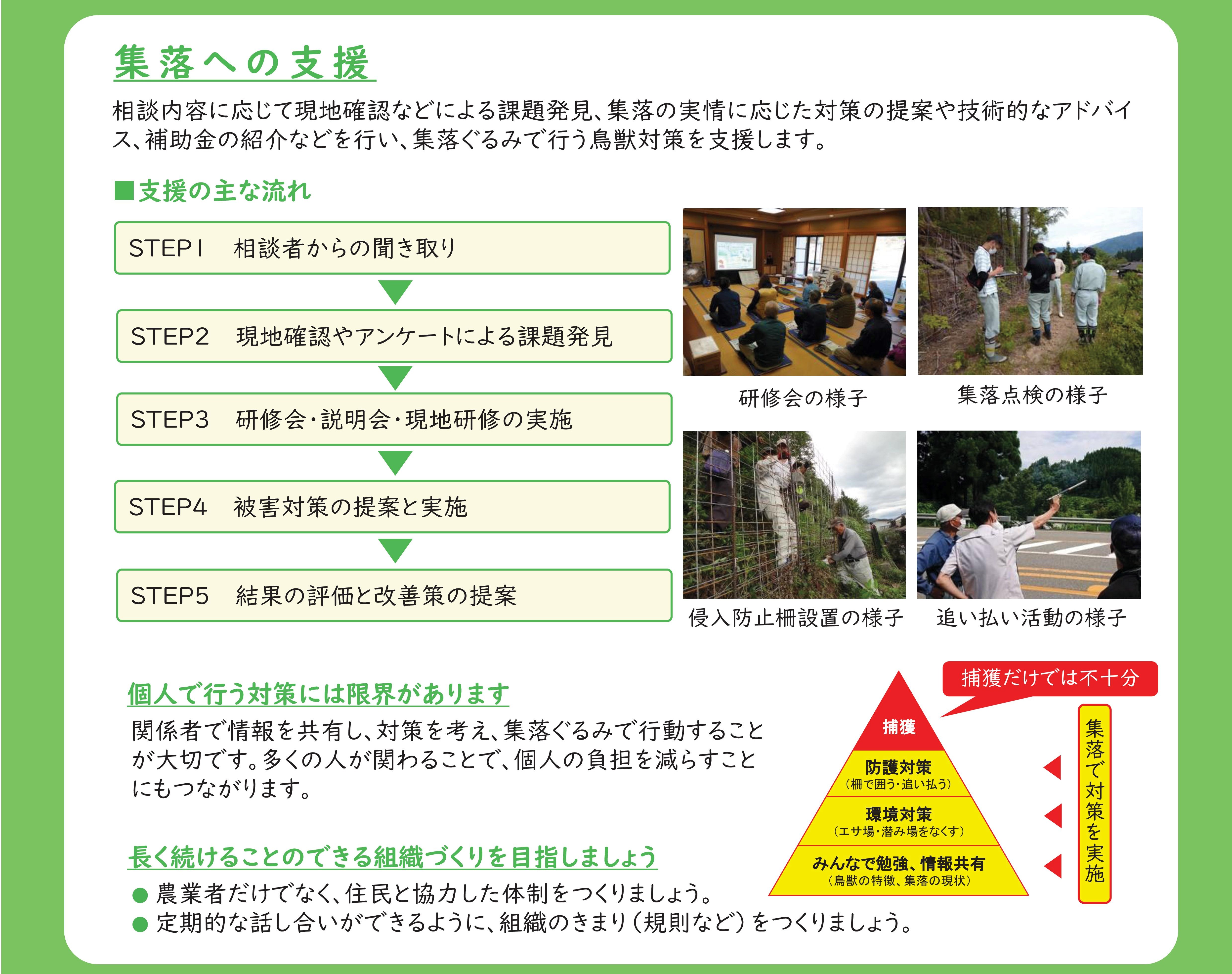 集落への支援の流れ