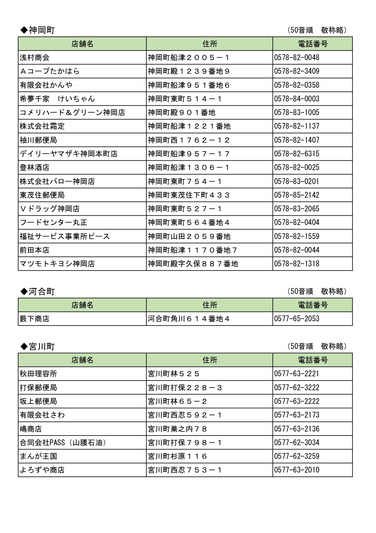 市指定ごみ袋販売所一覧