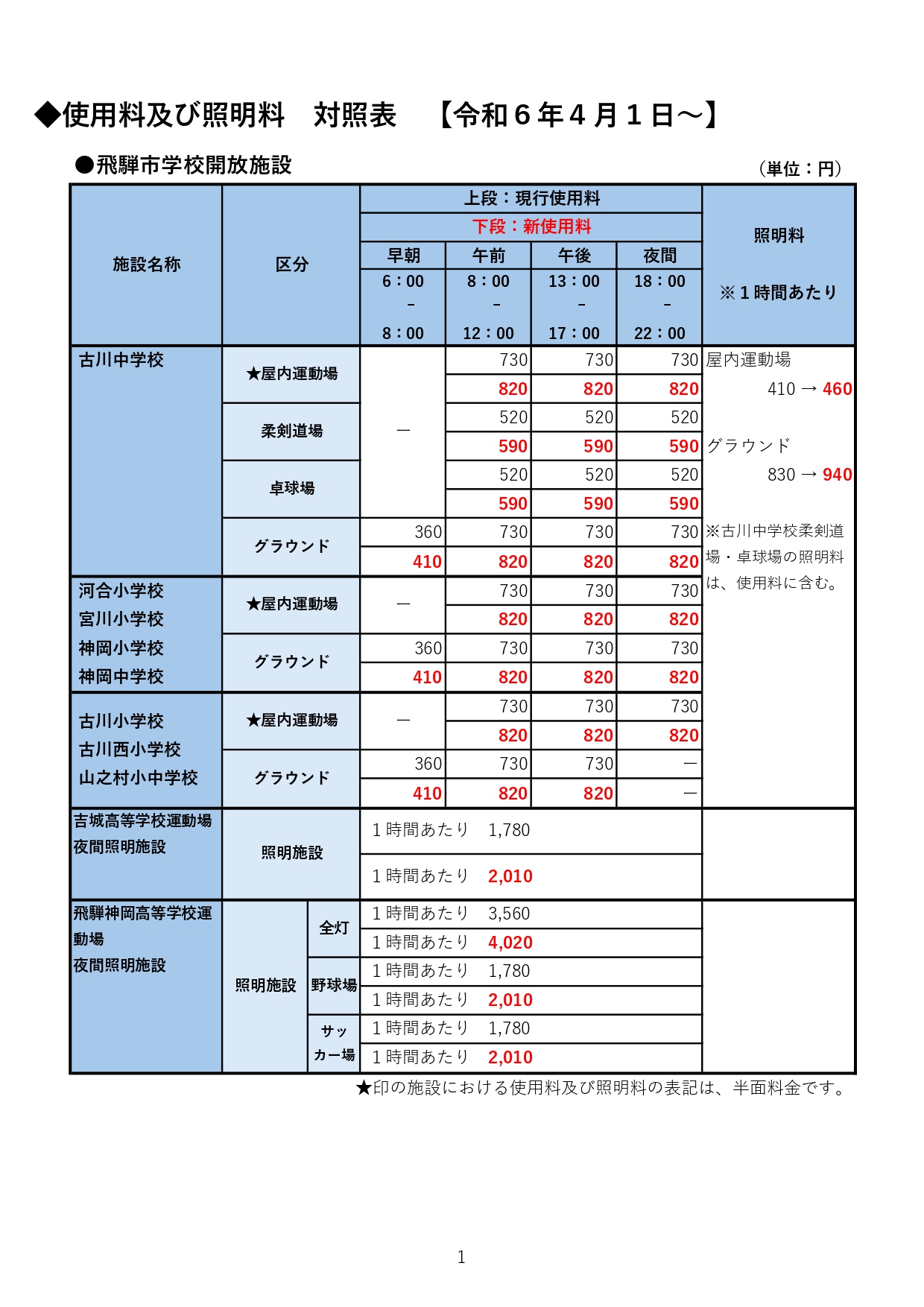 対象施設および料金一覧表1