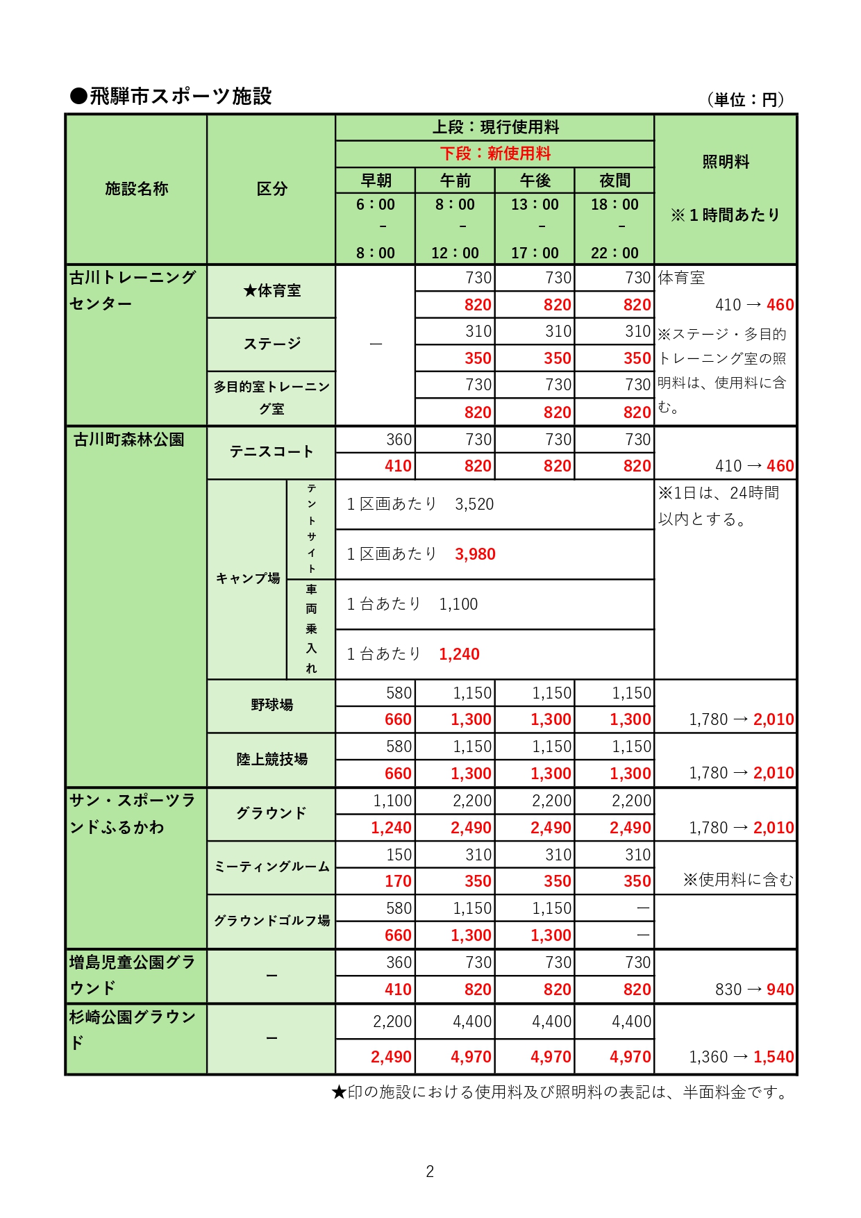 対象施設および料金一覧表2