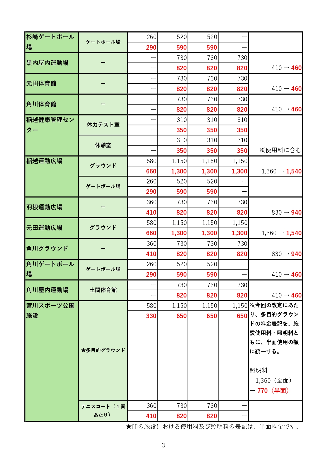 対象施設および料金一覧表3