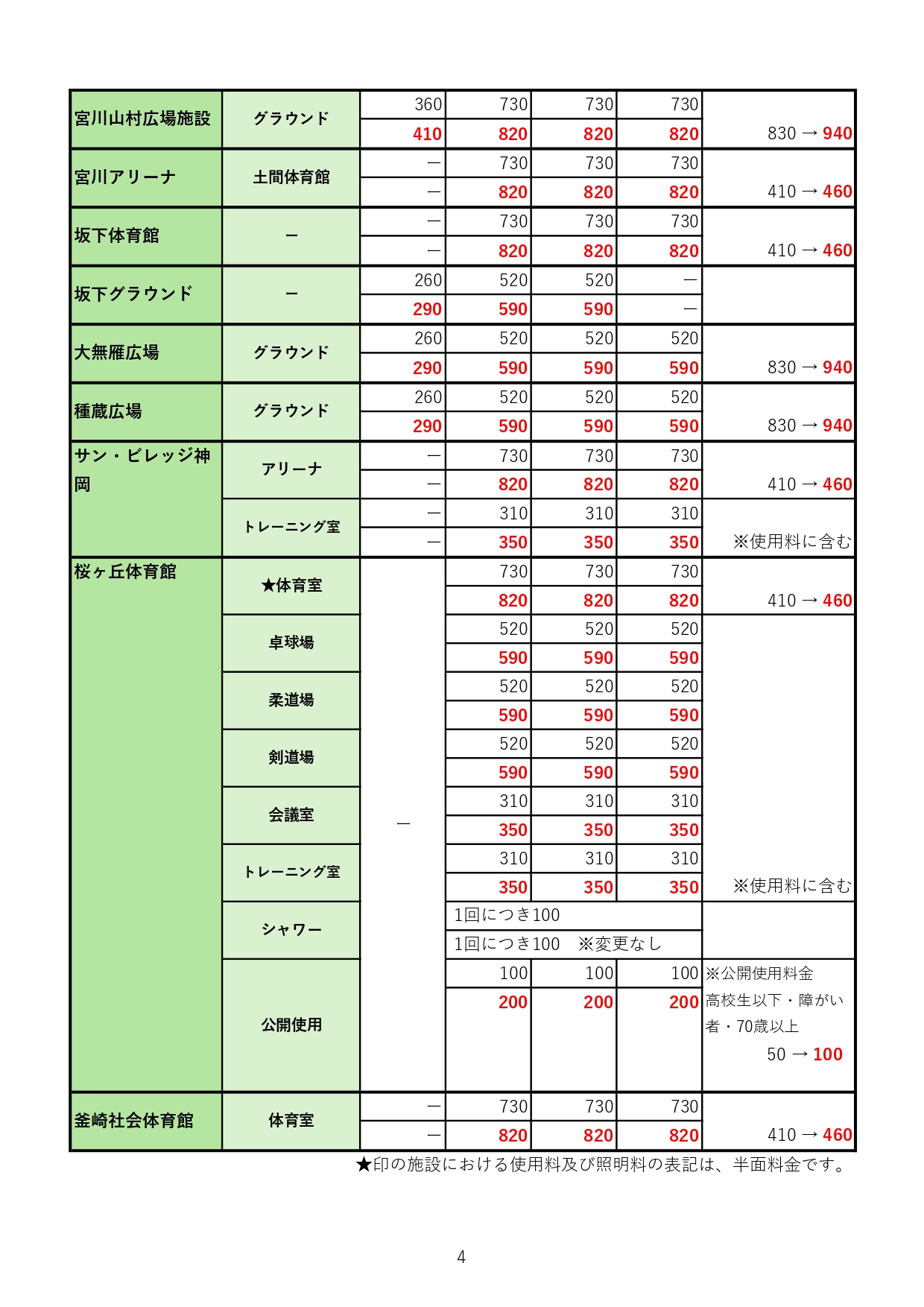 対象施設および料金一覧表4