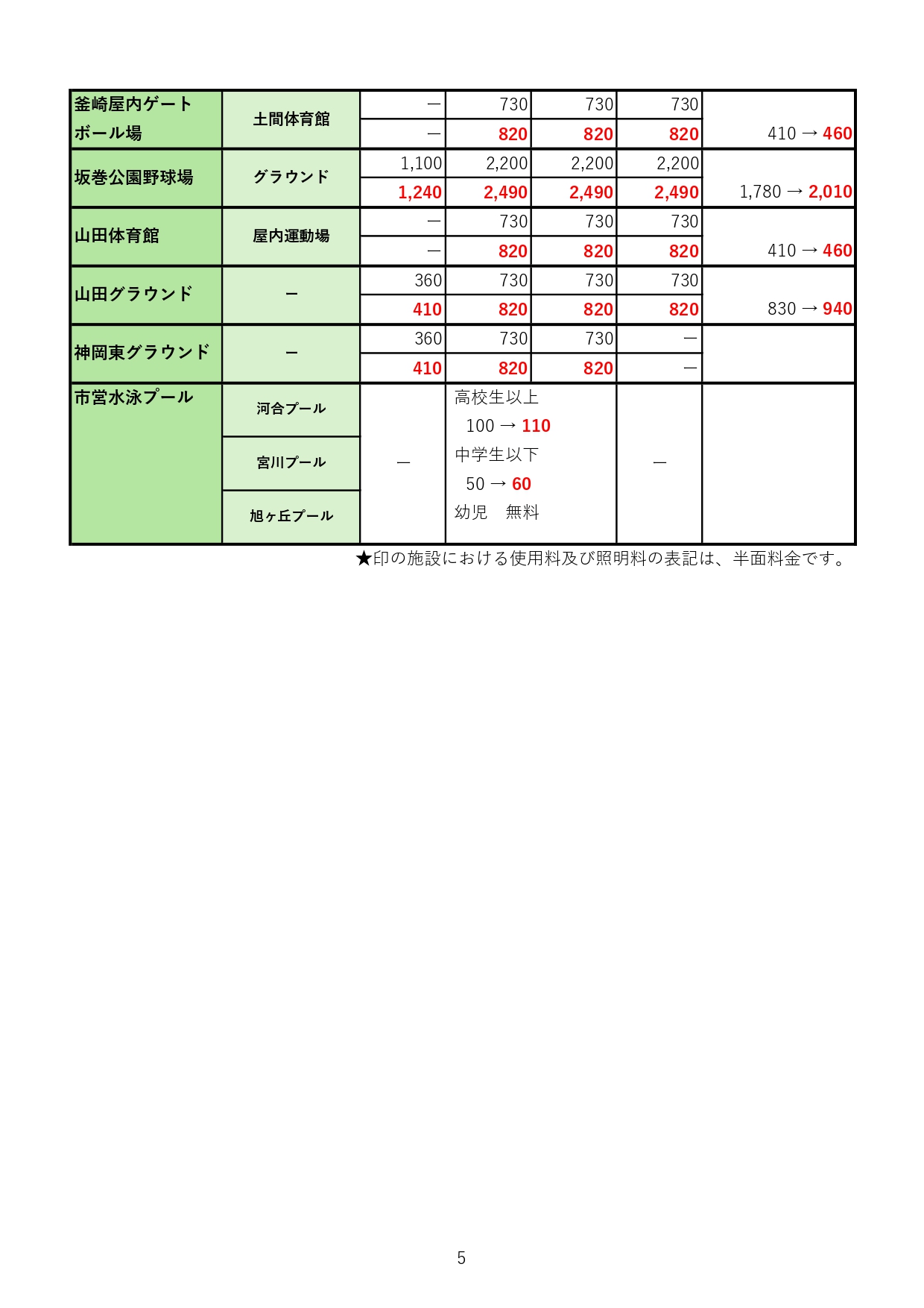 対象施設および料金一覧表5