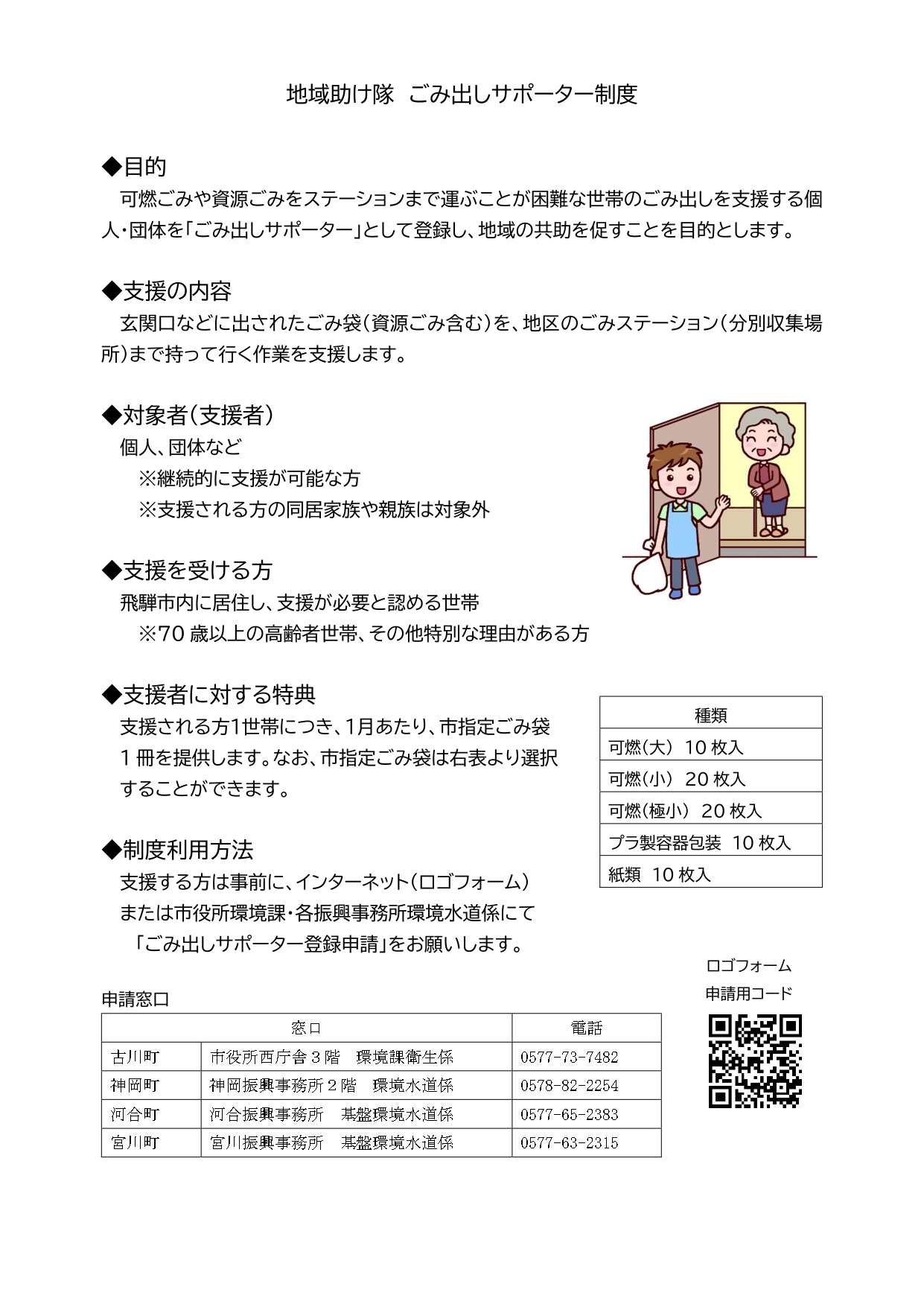 地域助け隊ごみ出しサポーター制度資料