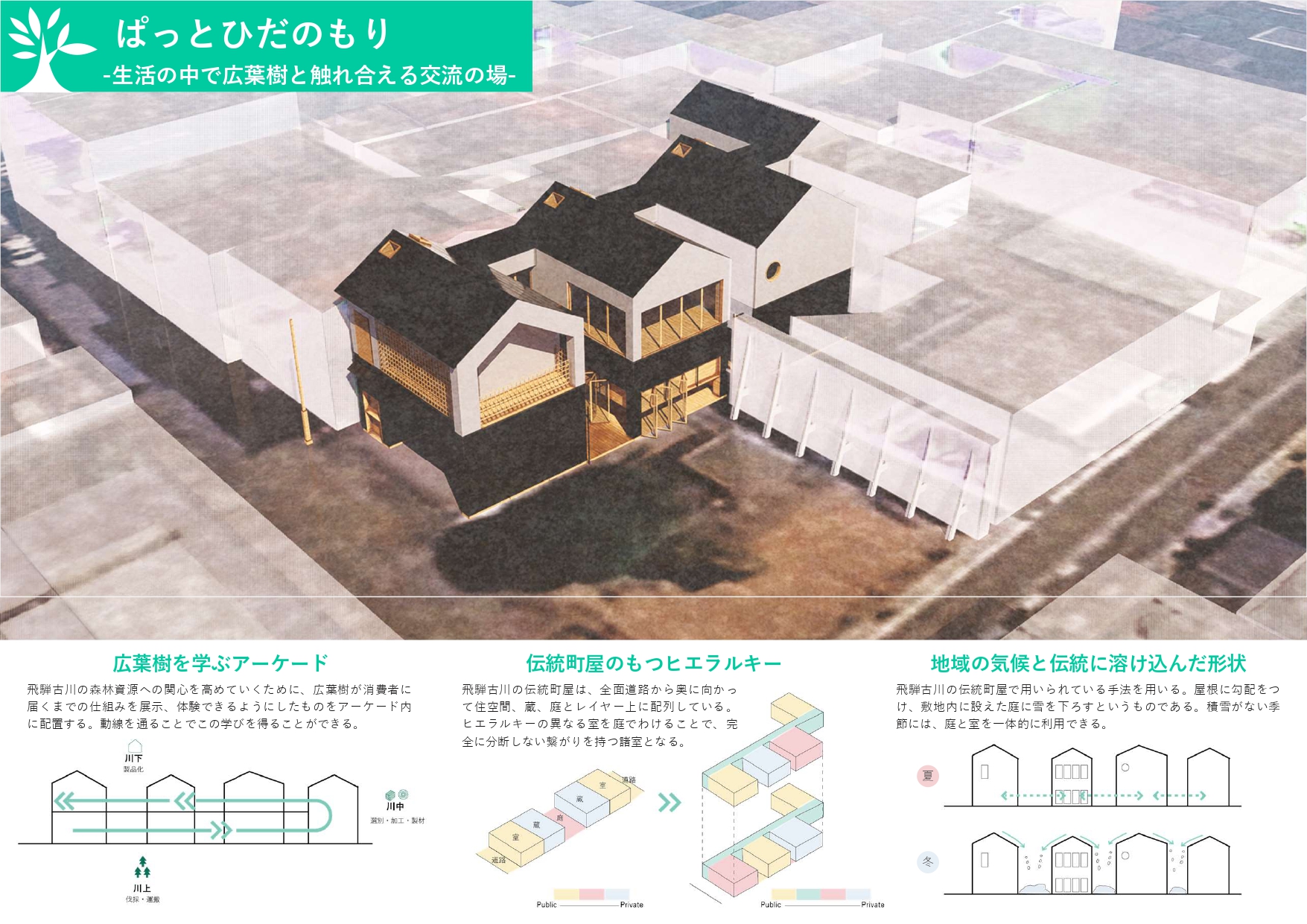 意匠ﾃﾞｻﾞｲﾝ2