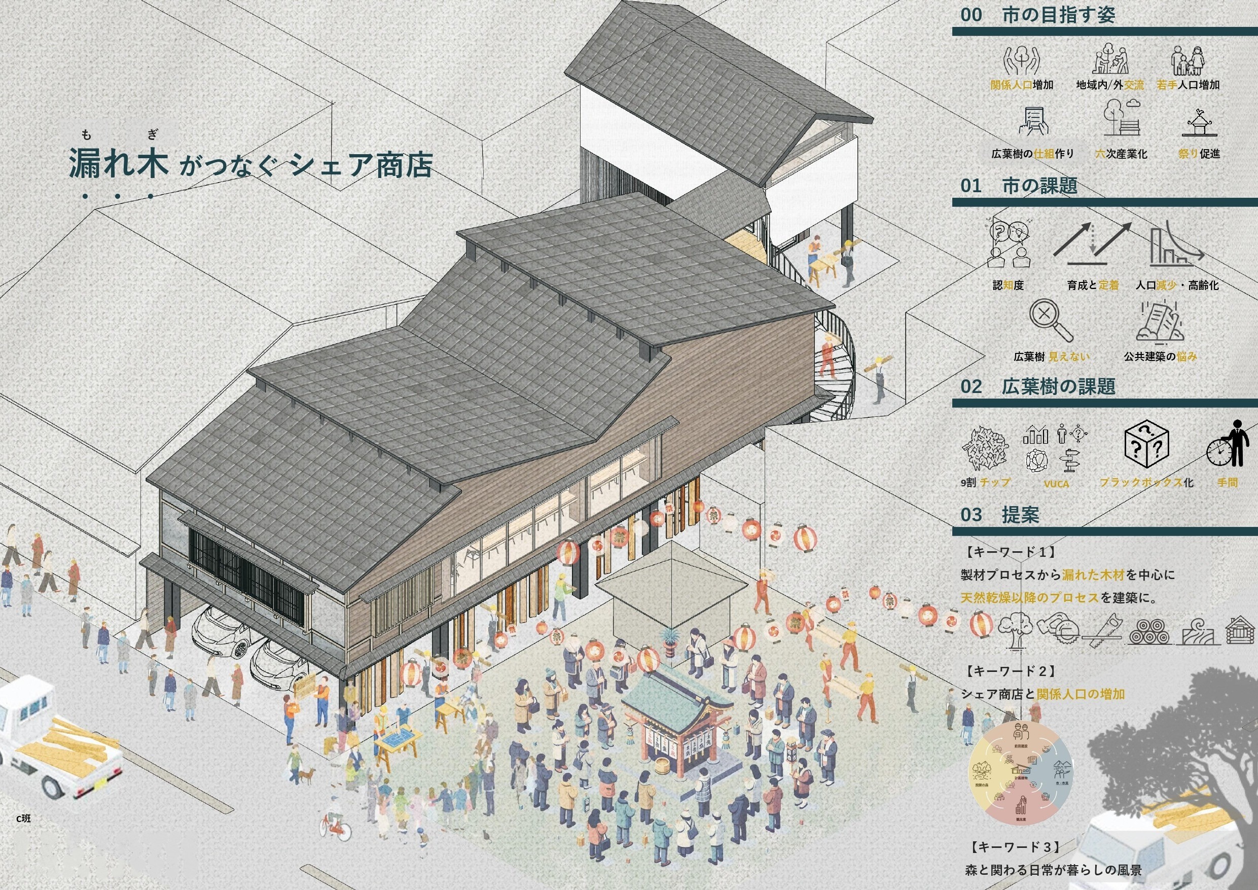 意匠ﾃﾞｻﾞｲﾝ3