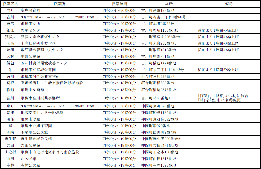 投票所一覧