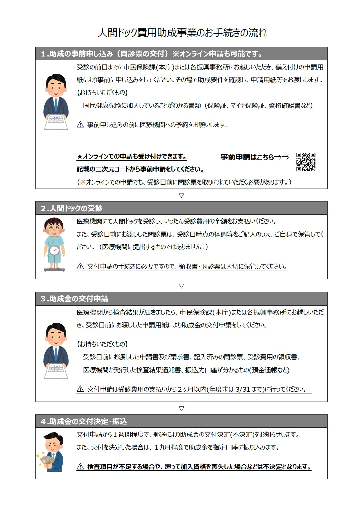 人間ドック費用助成の流れ