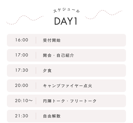 1日目