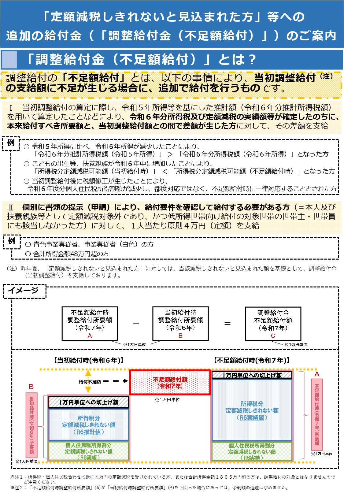 定額減税額補足給付金（不足額給付）