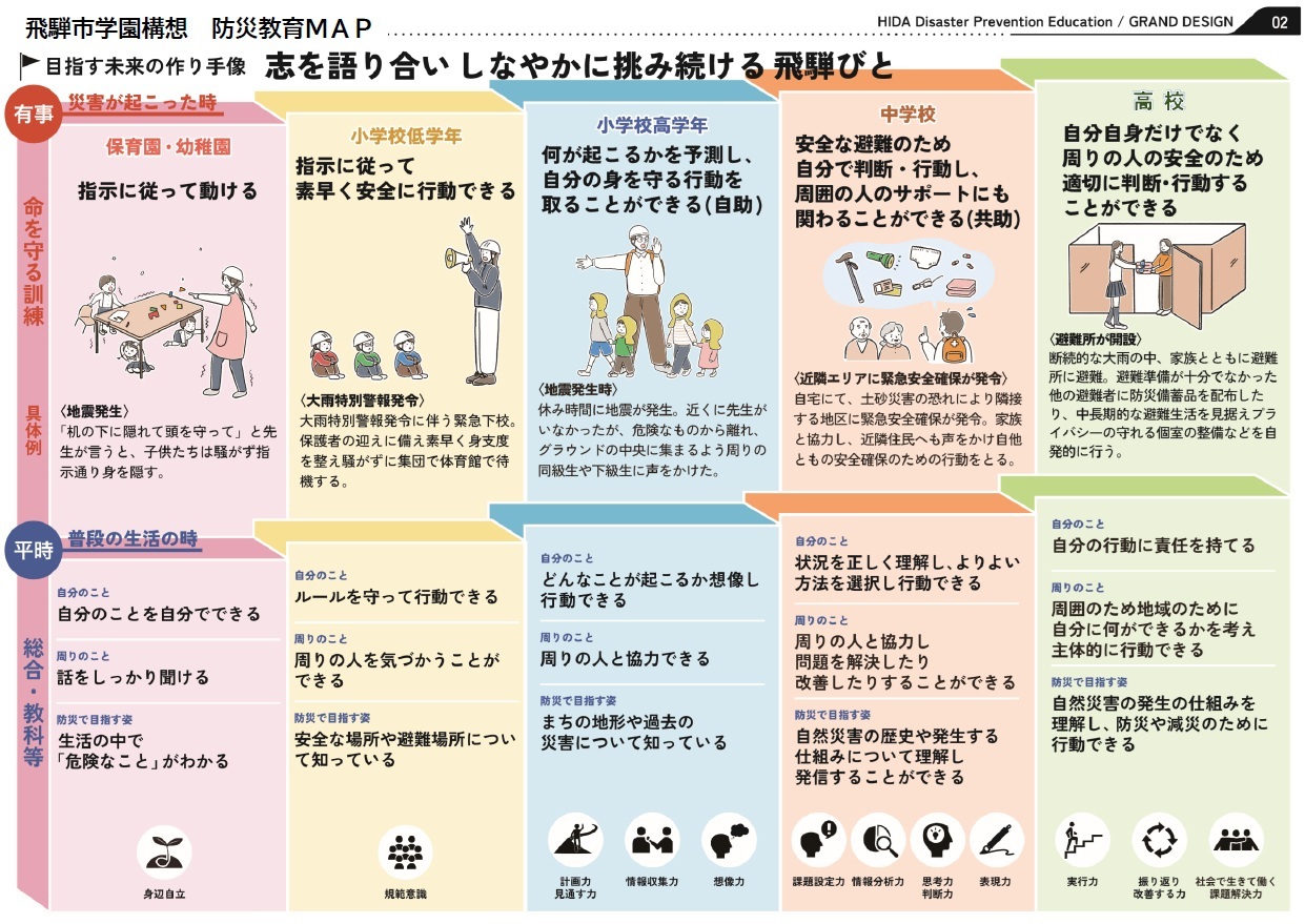 防災マップ