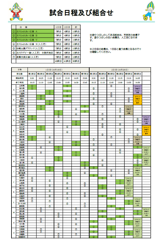 組み合わせ