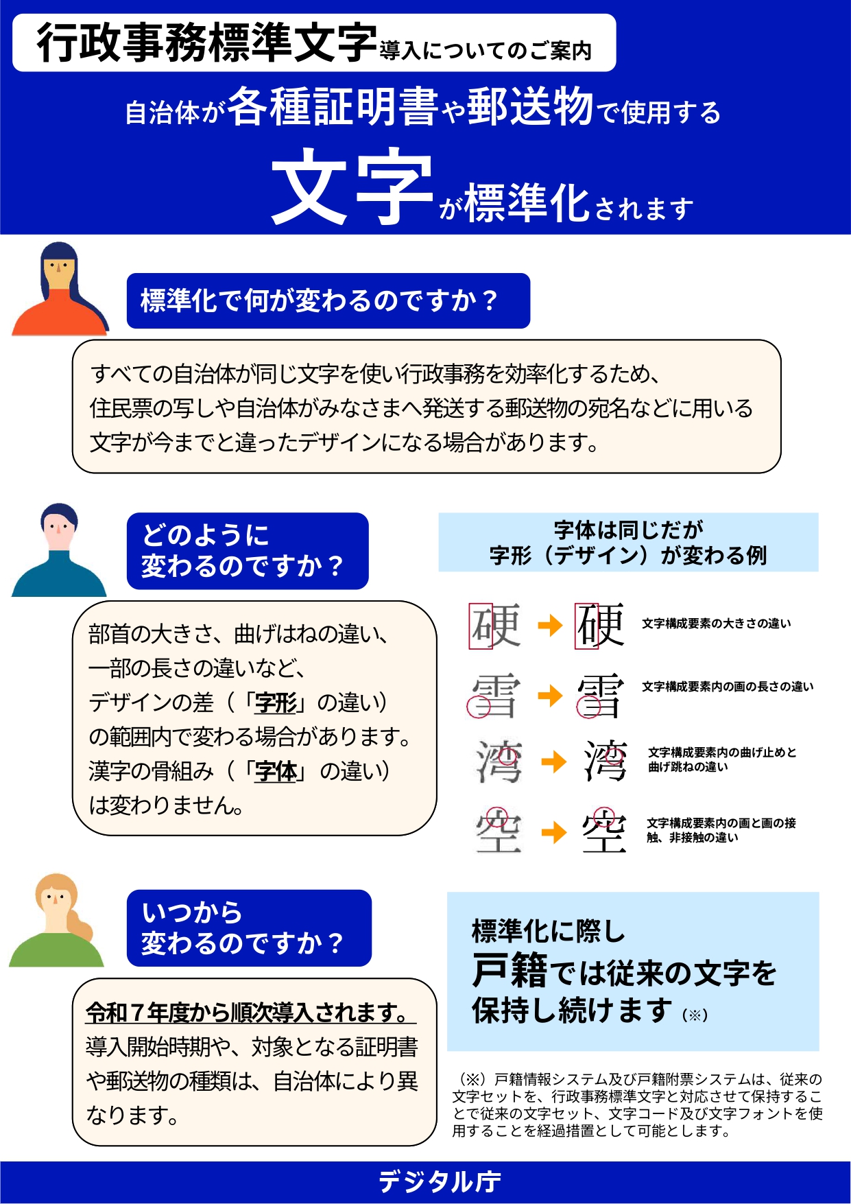 各種証明書文字の標準化