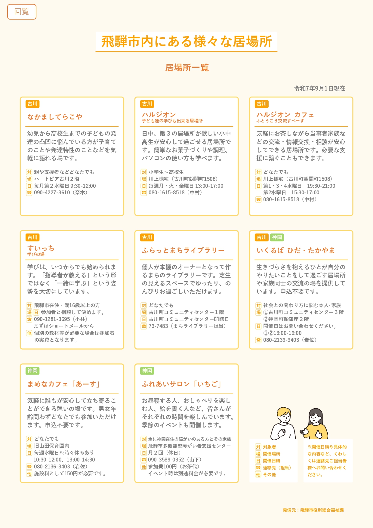 02_飛騨市内にある様々な居場所 