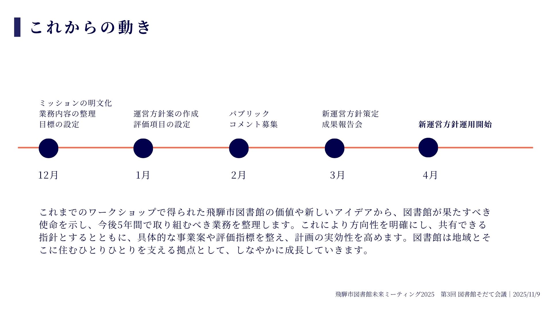 飛騨市図書館未来ミーティング2025　これからの動き