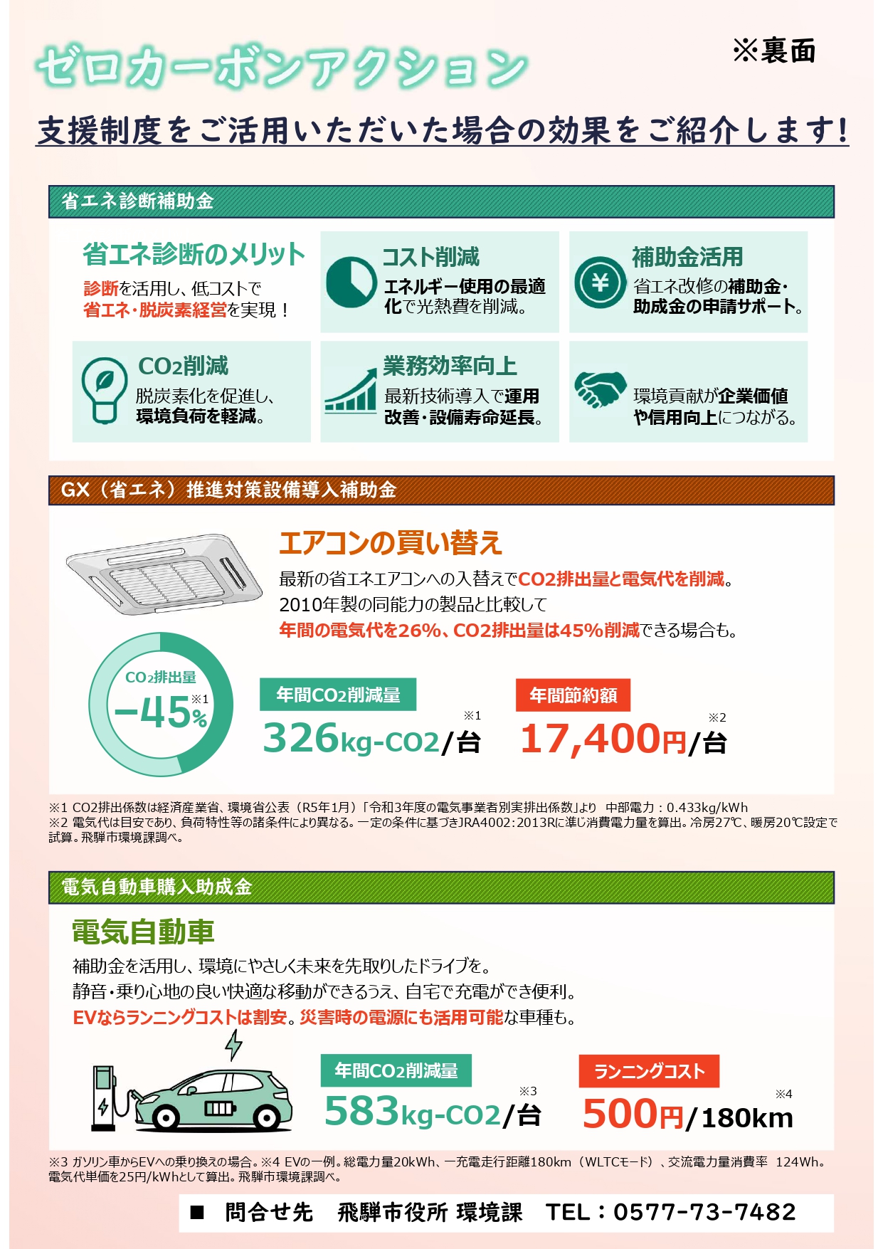 ゼロカーボンアクション支援制度（事業者向け）