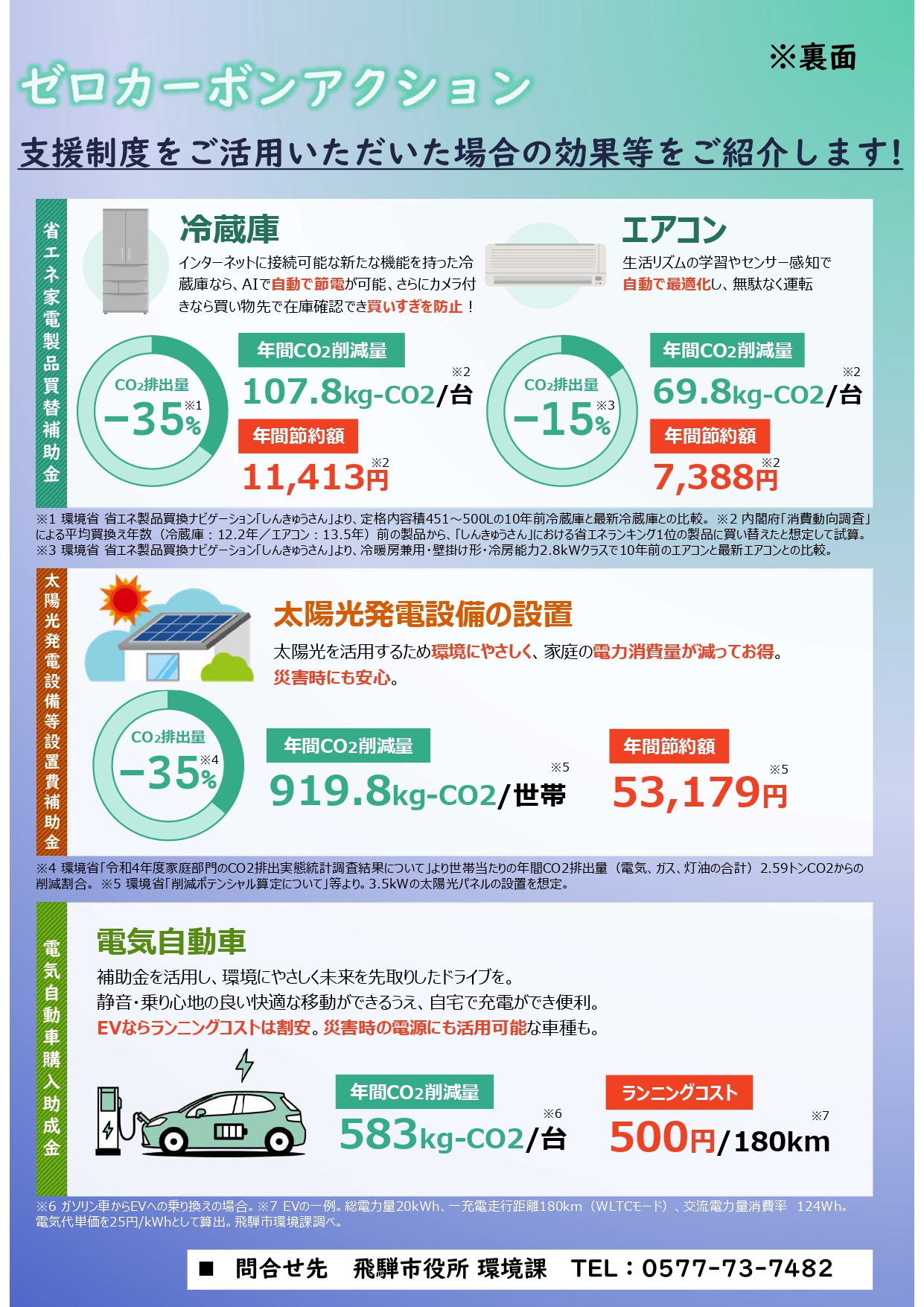 家庭でできるゼロカーボンアクション支援制度