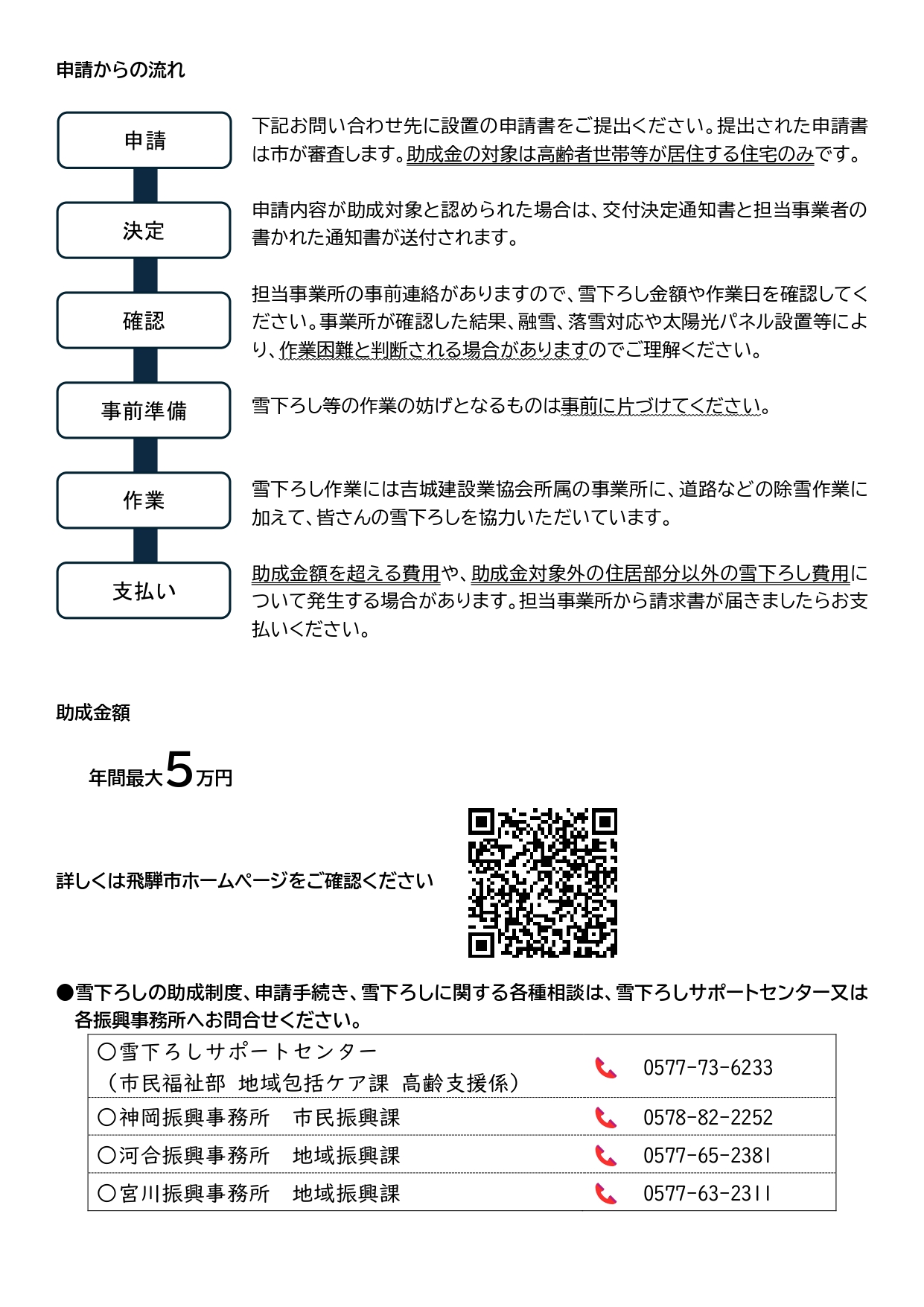 飛騨市高齢者等雪下ろし助成事業 裏