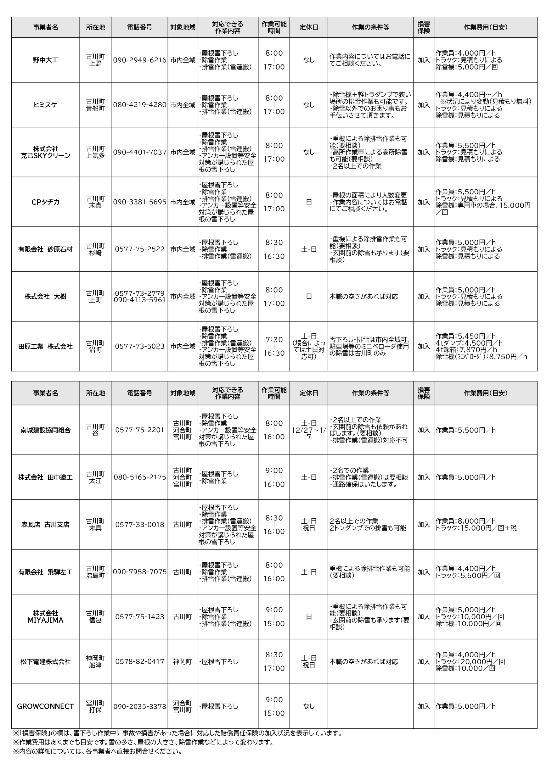 雪下ろし代行事業者一覧