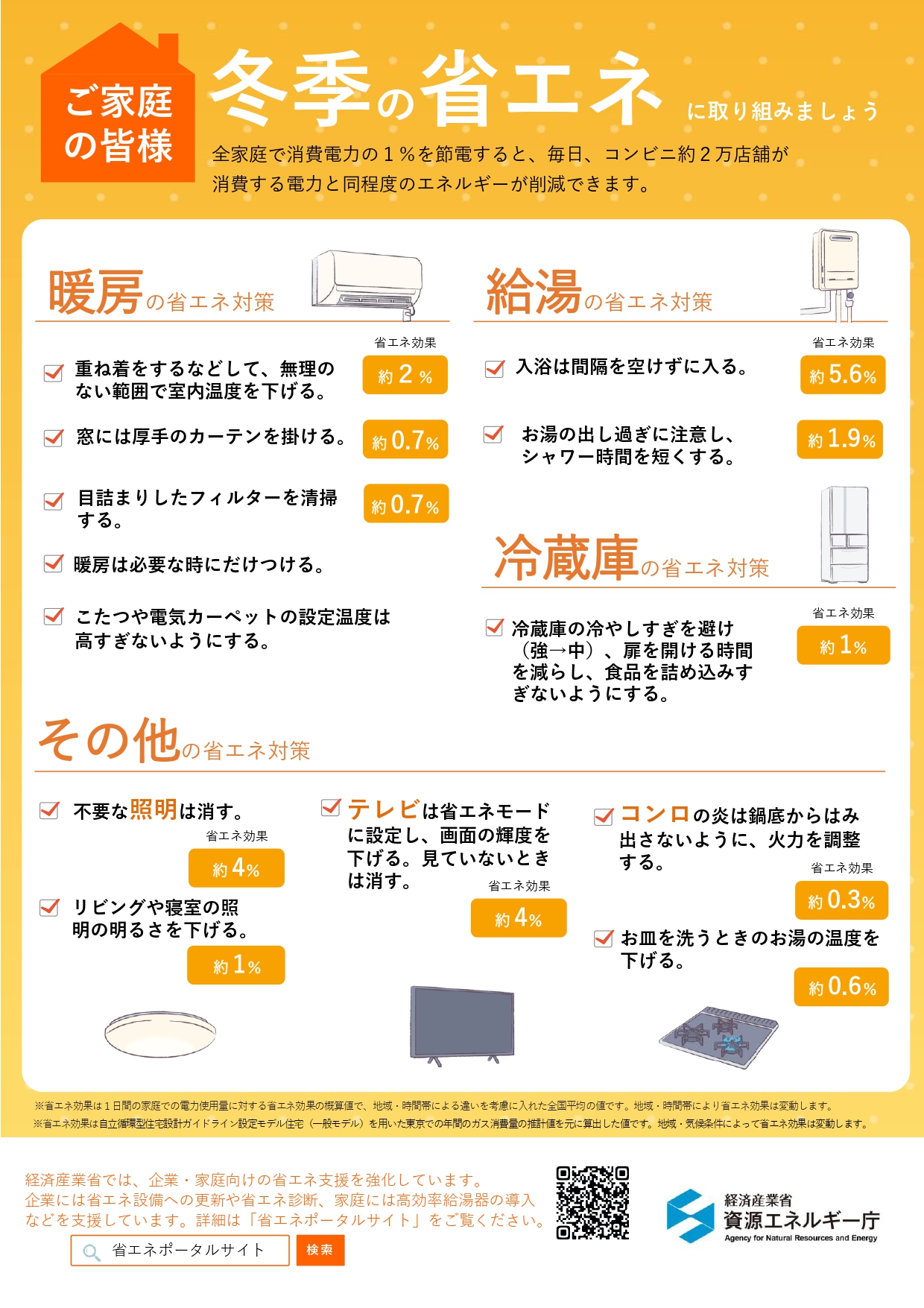 家庭用 冬季の省エネに取り組みましょう