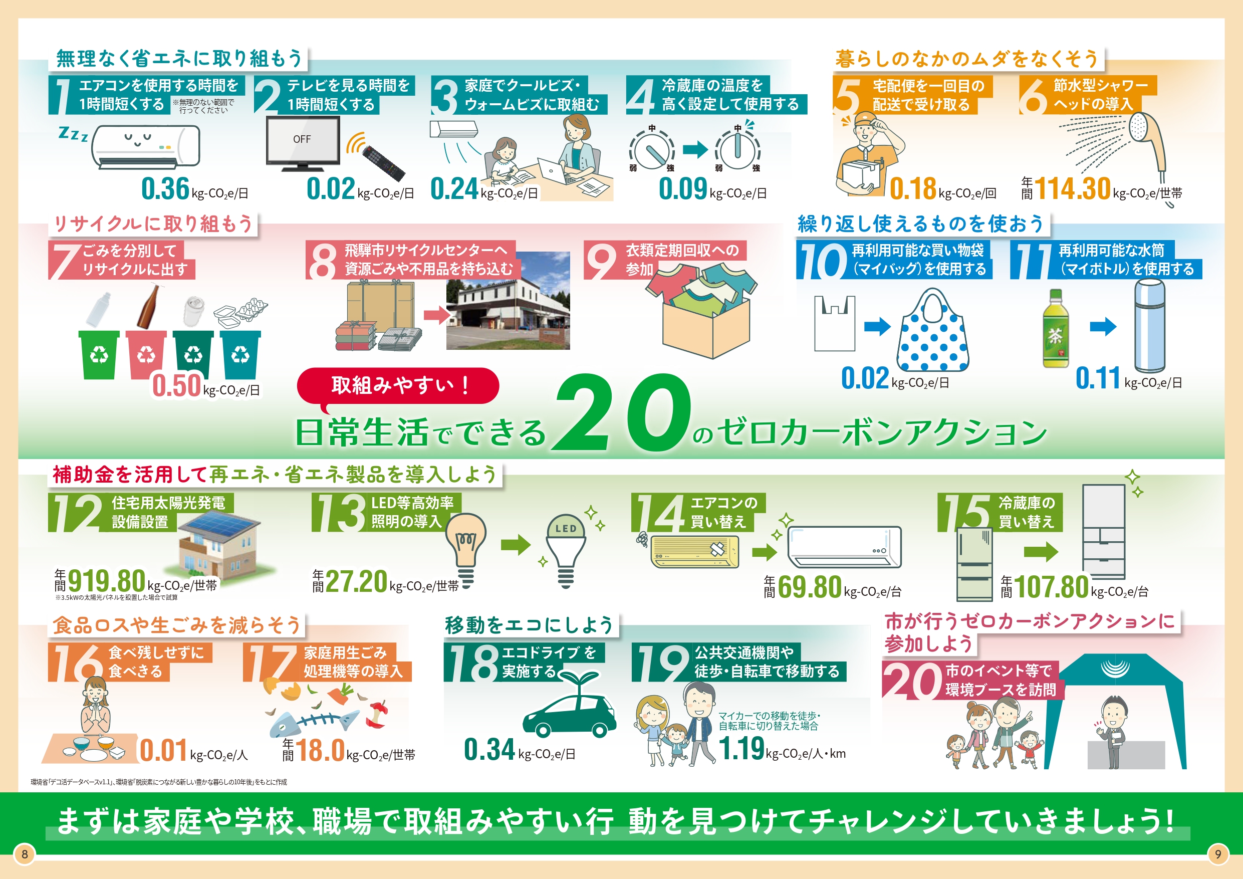 ひだゼロカーボンガイド~飛騨の自然とくらしを守るために~