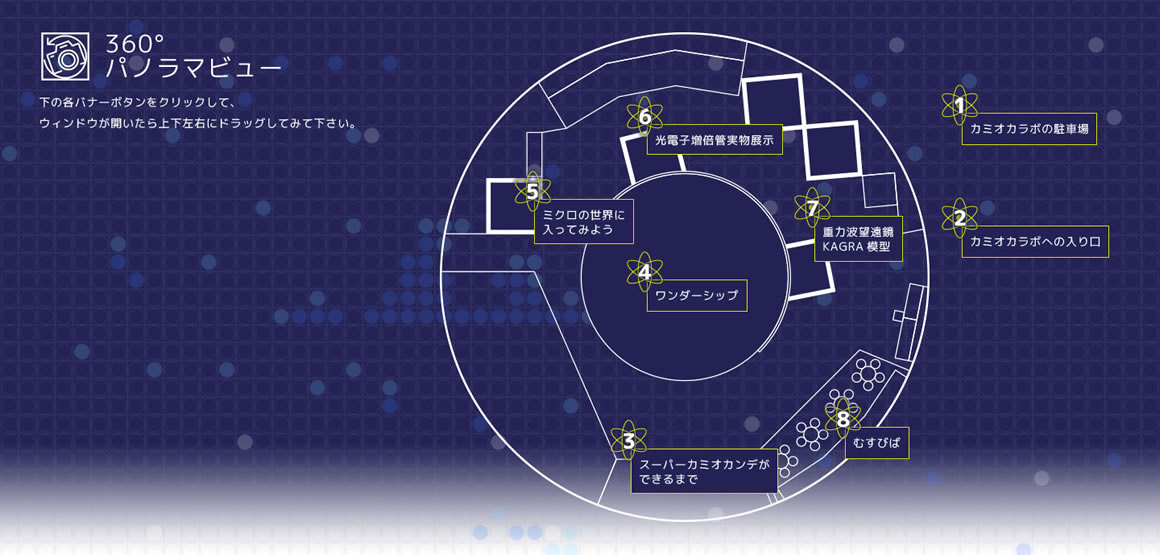 360°パノラマビュー全体図