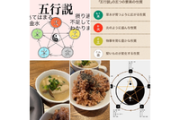和薬膳＆陰陽五行