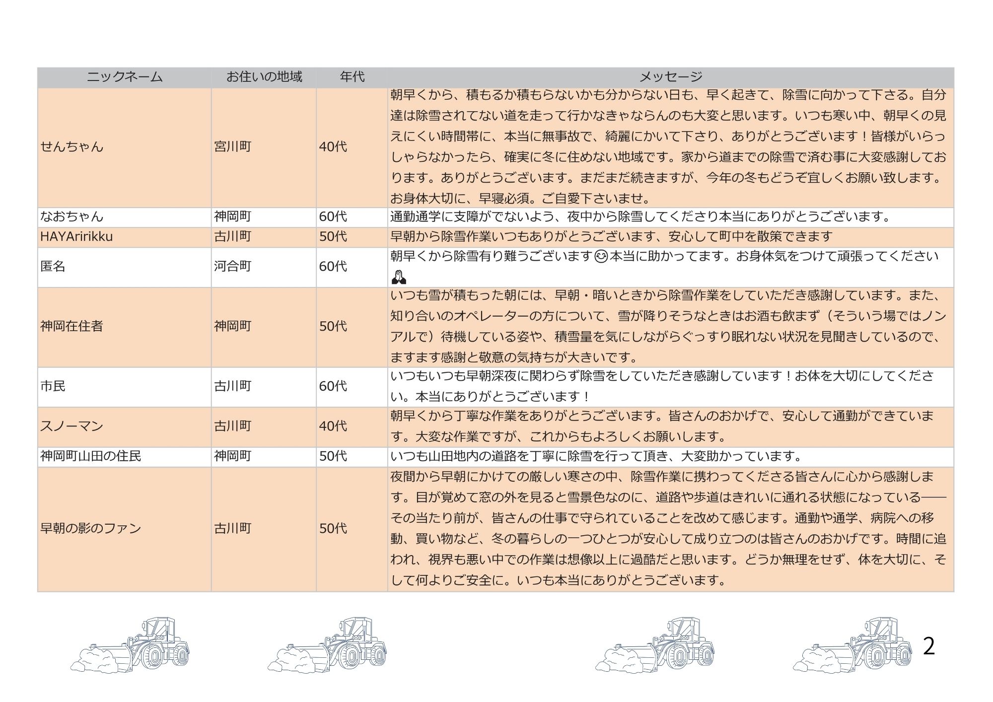 2月4日時点のメッセージ2