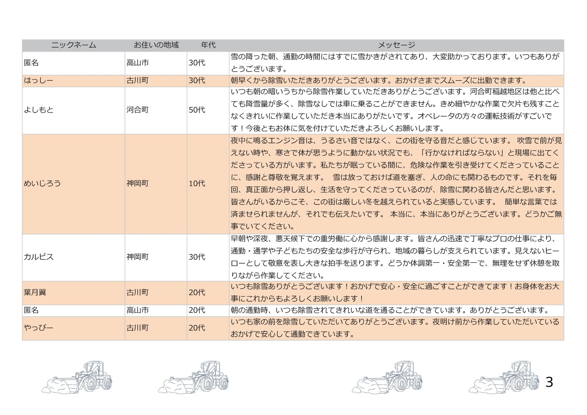2月4日時点のメッセージ3