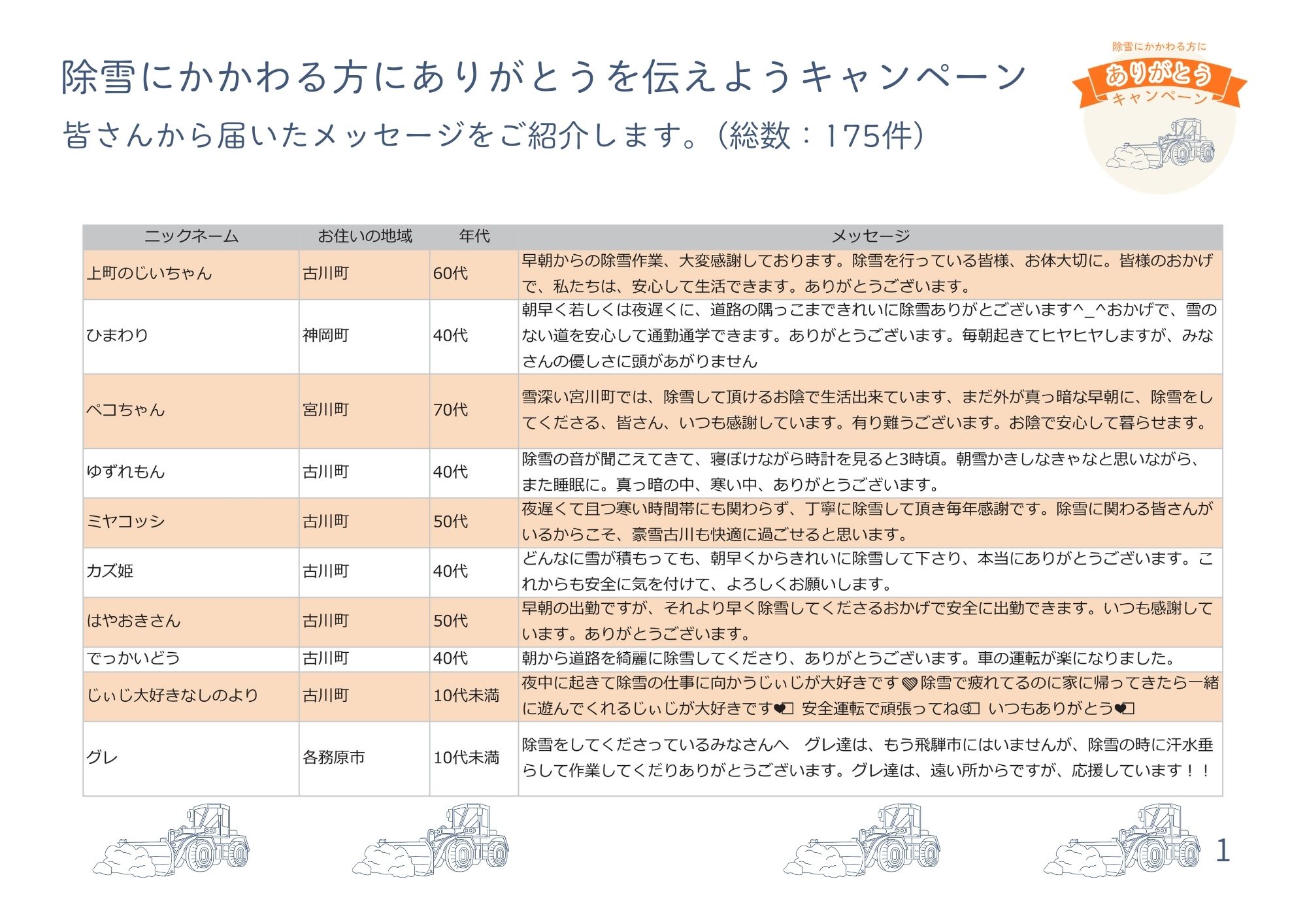 ありがとうキャンペーン感謝コメント