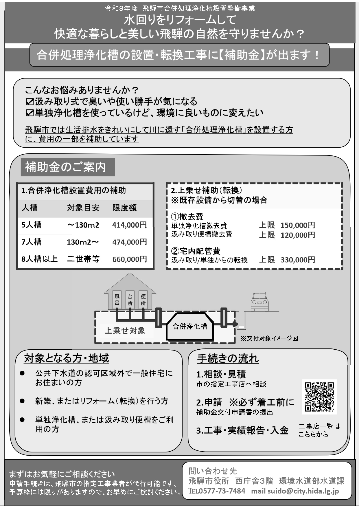 11_ 水回りをリフォームして快適な暮らしと美しい飛騨の自然を守りませんか？