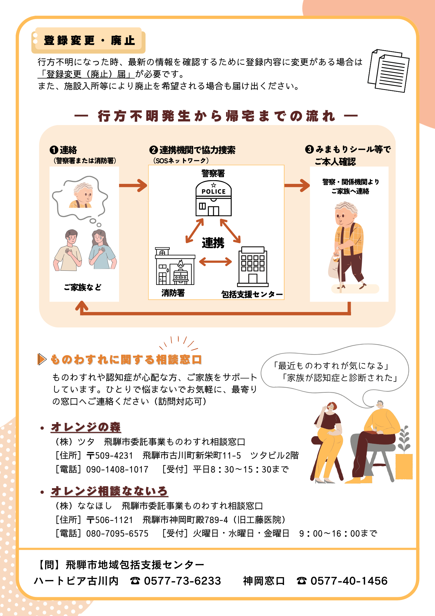 飛騨市認知症高齢者等SOSネットワーク事業
