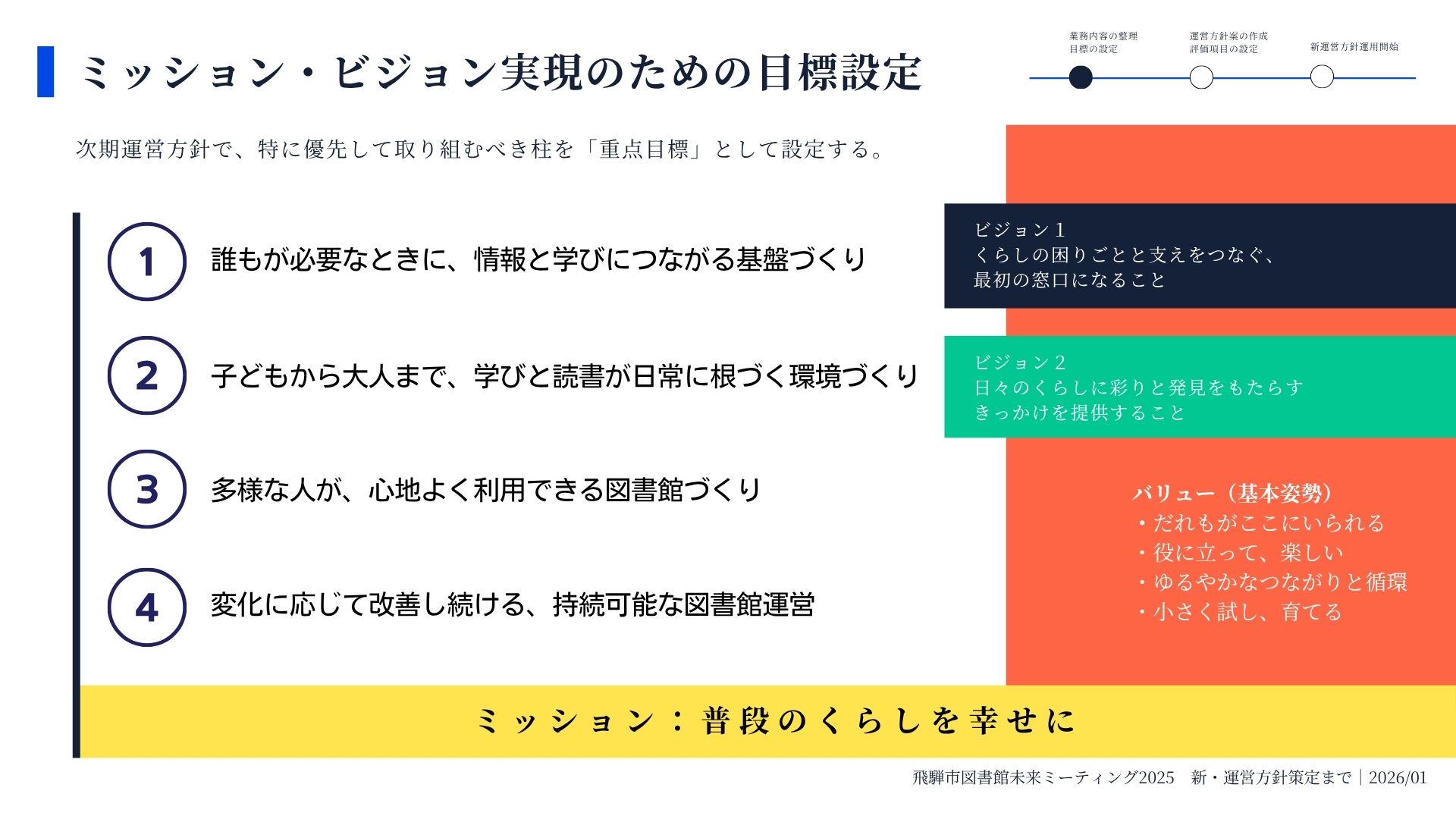 【報告】飛騨市図書館未来ミーティング2025_方針策定作業