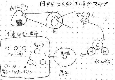 何からつくられているかマップ