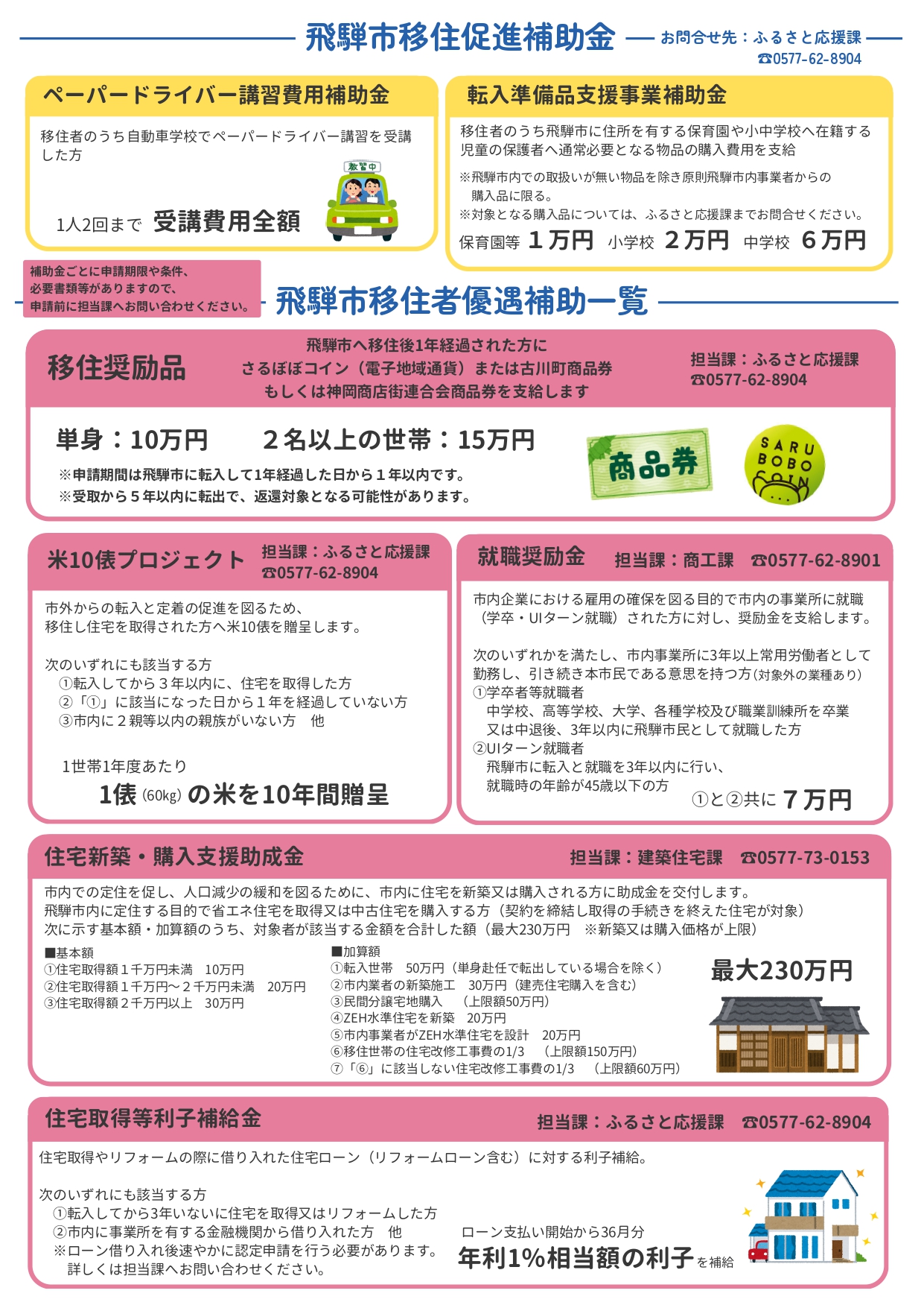 移住促進補助金チラシ裏