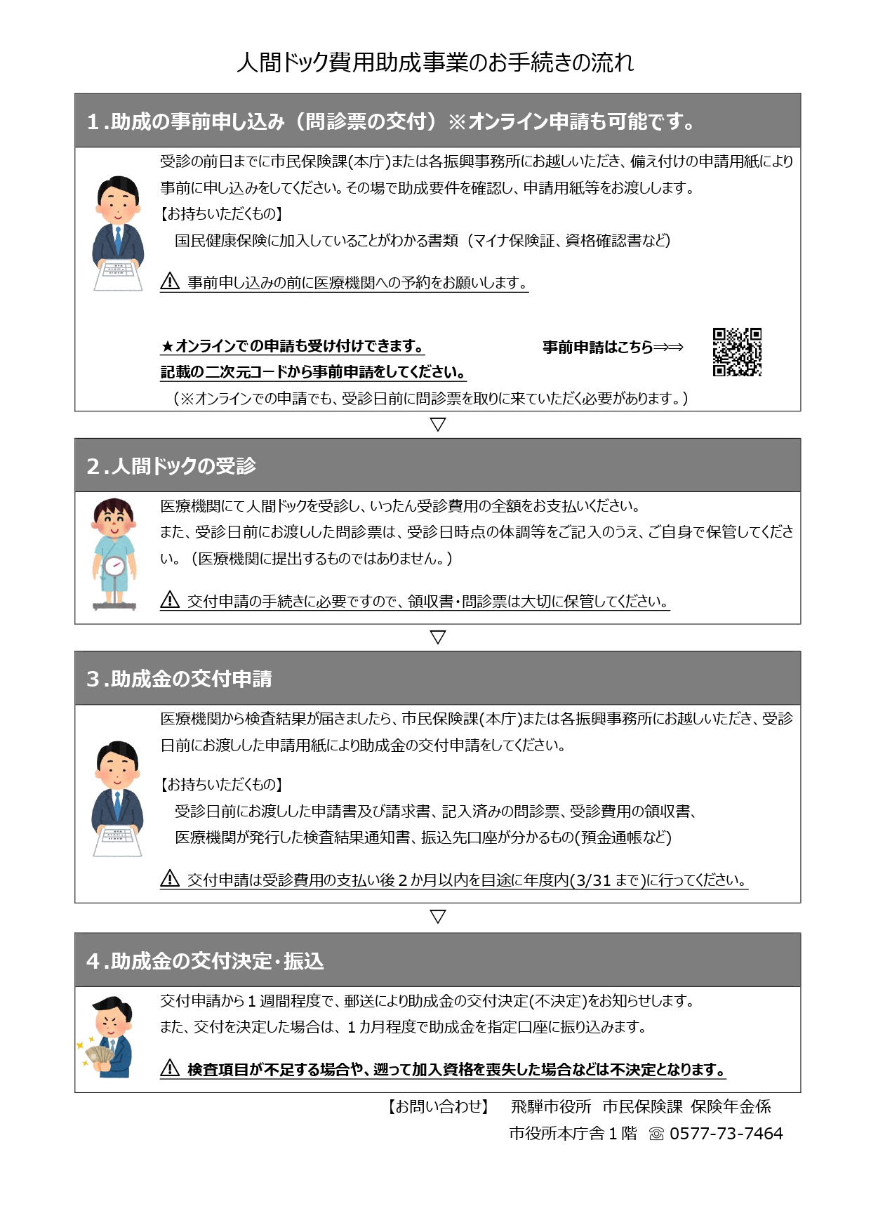 人間ドック助成の流れ