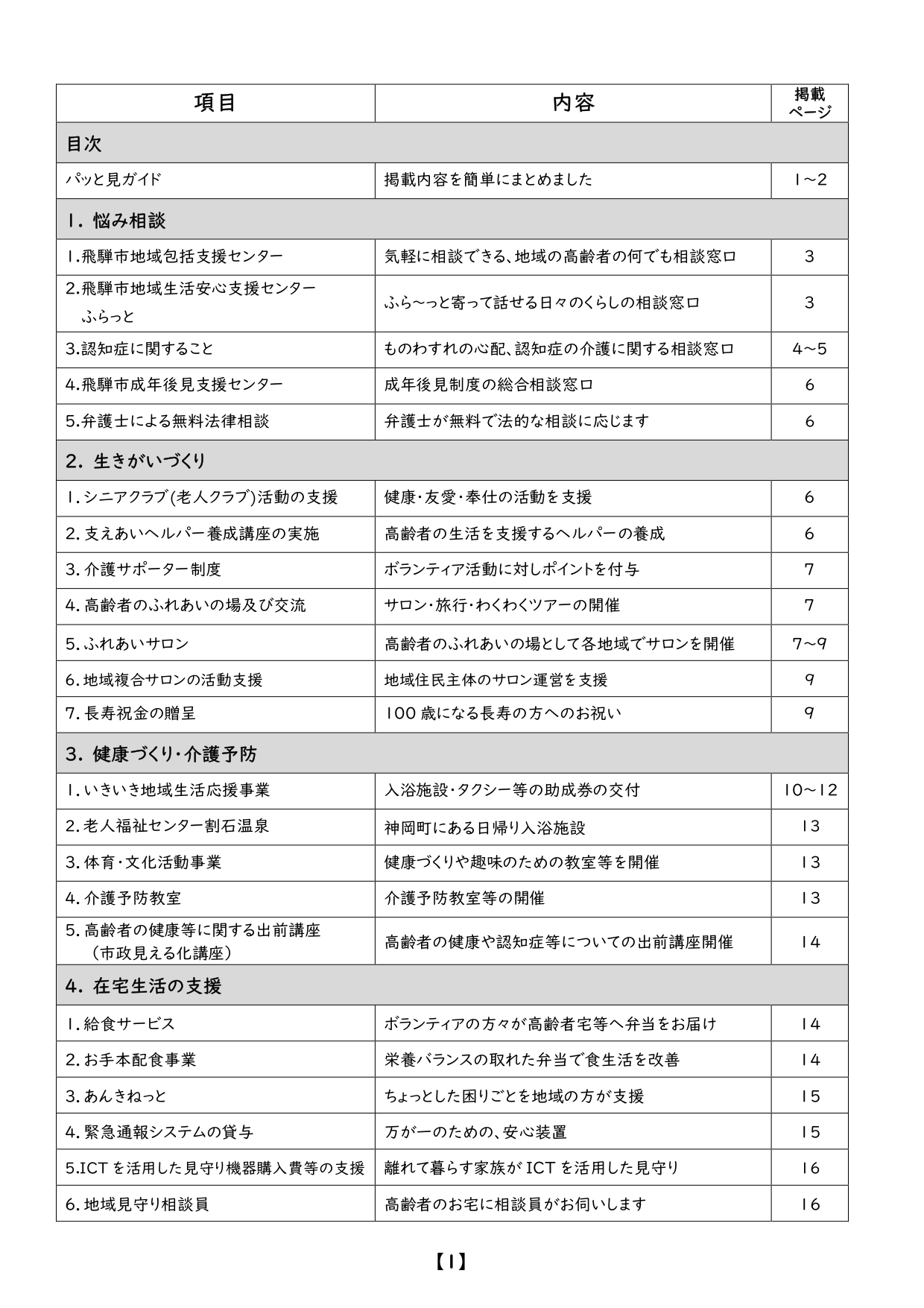 高齢者福祉２