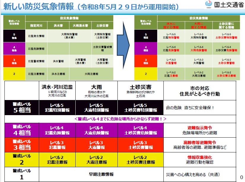 気象情報と避難