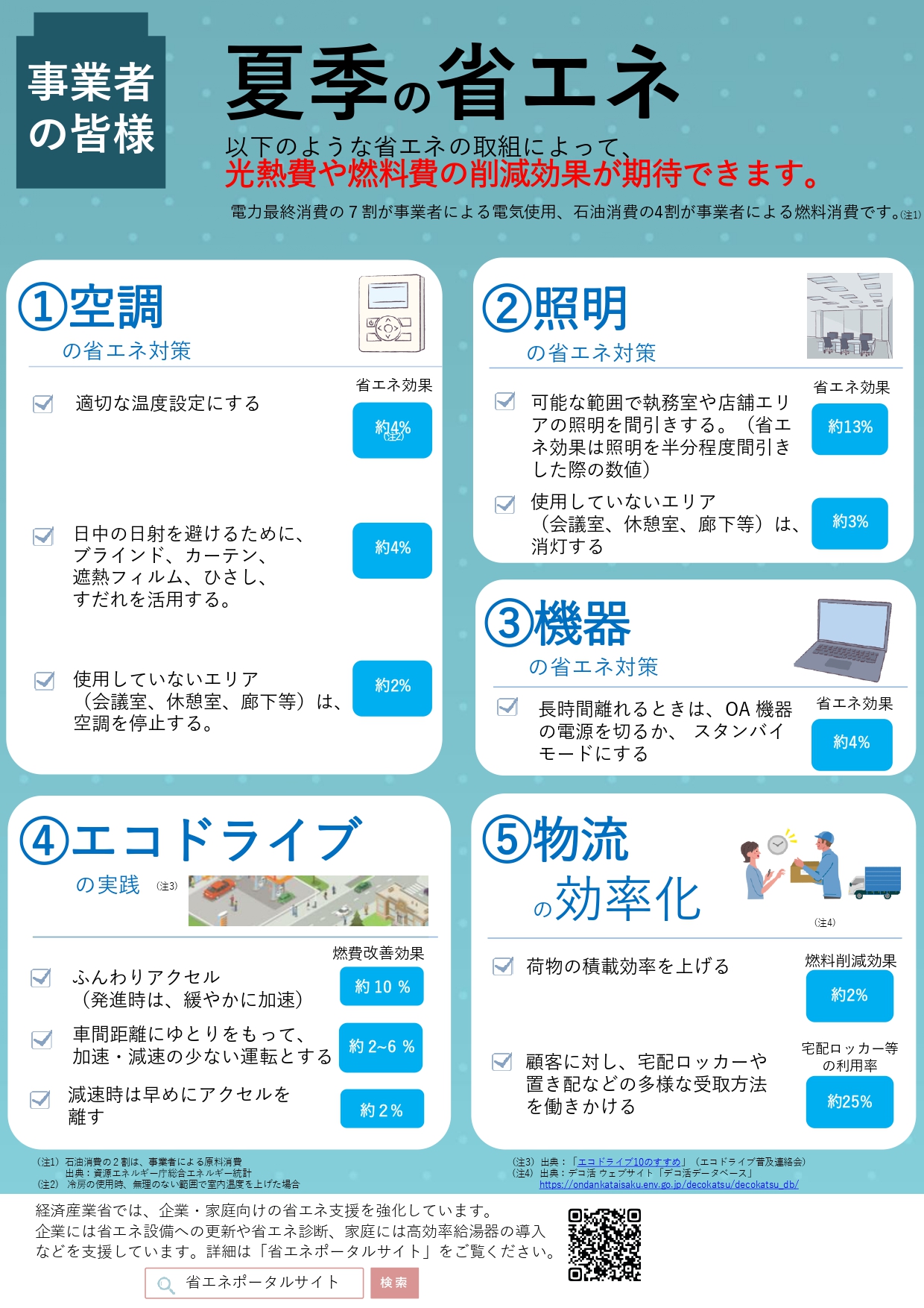 (事業者向け)夏季のリーフレット