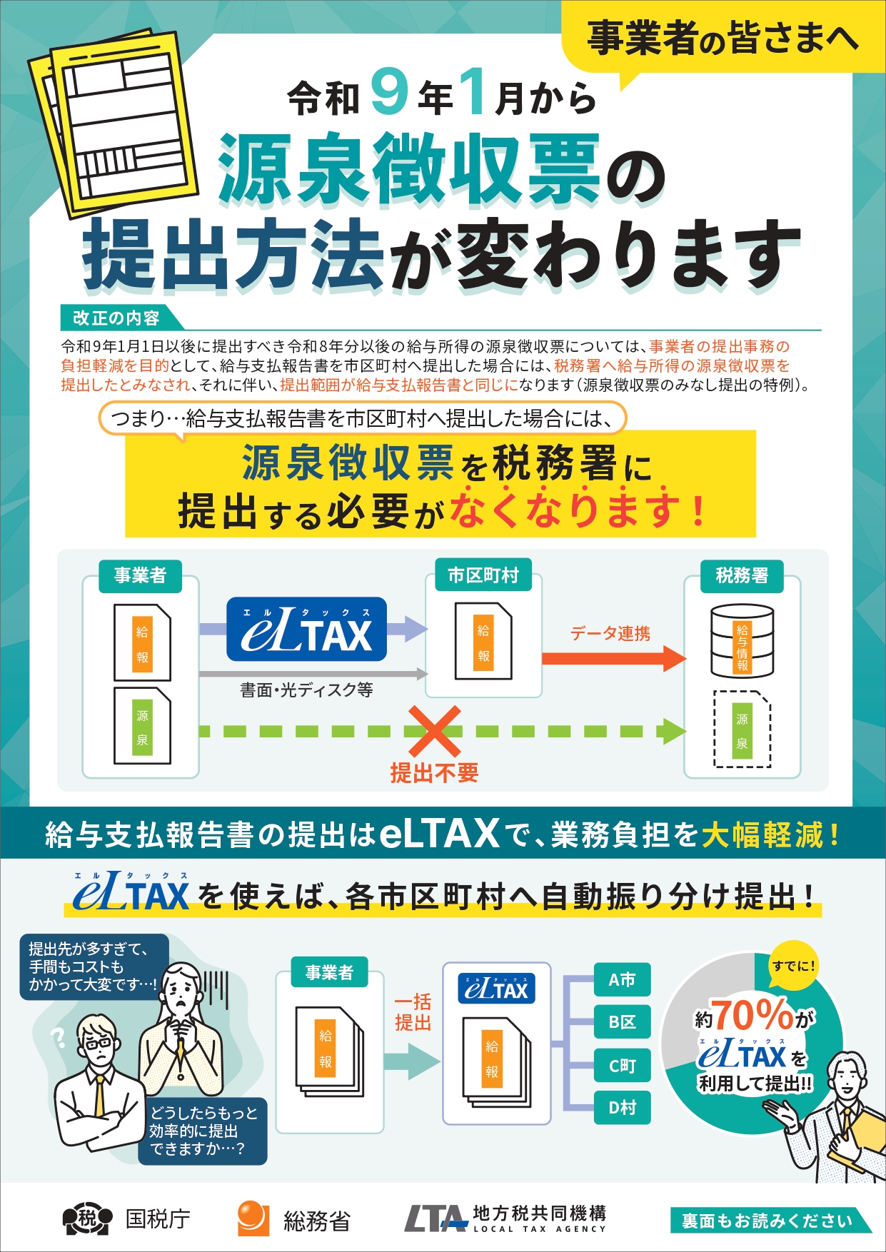 令和9年1月から源泉徴収票の提出方法が変わります 表