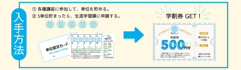 学割券入手方法