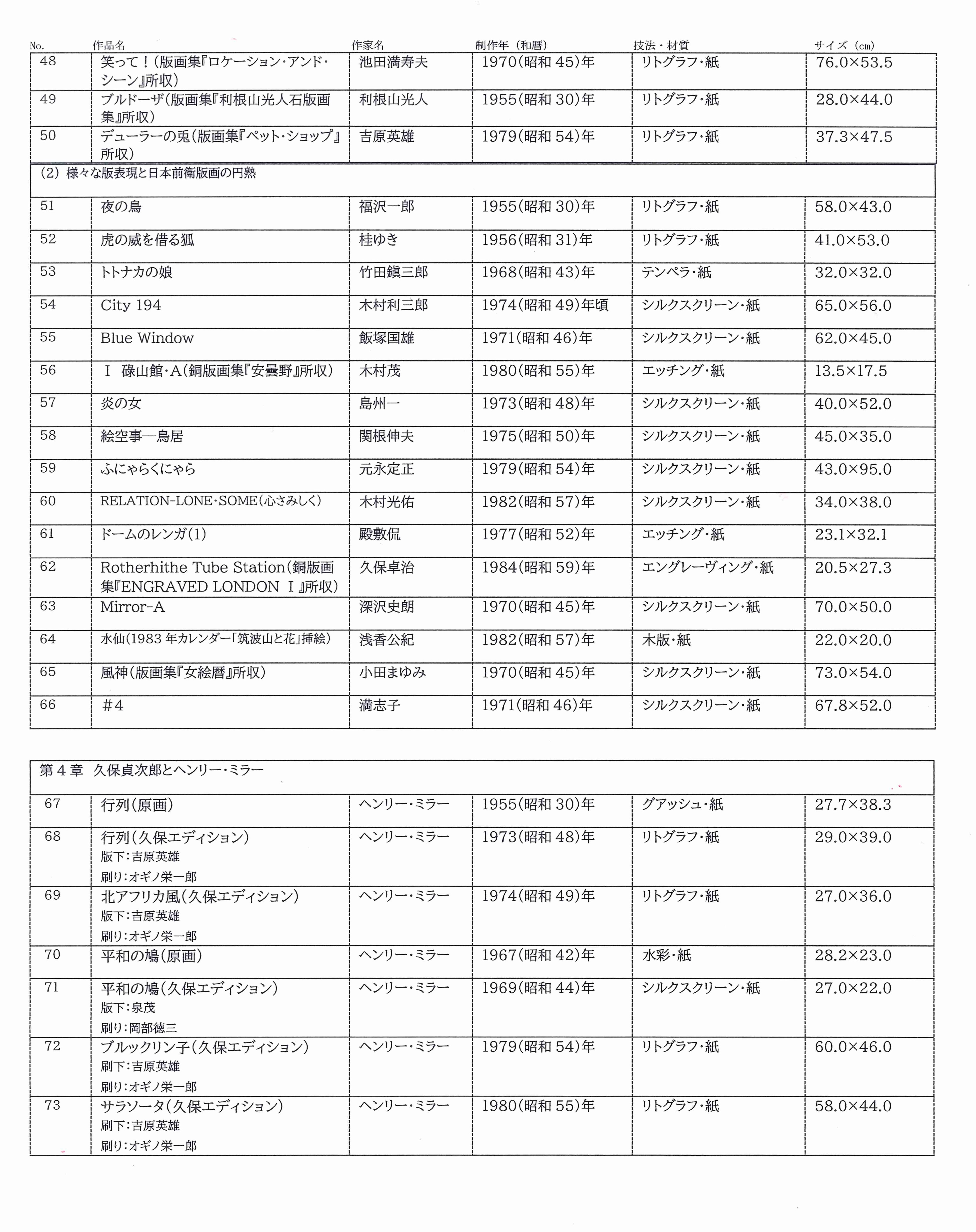 作品目録3